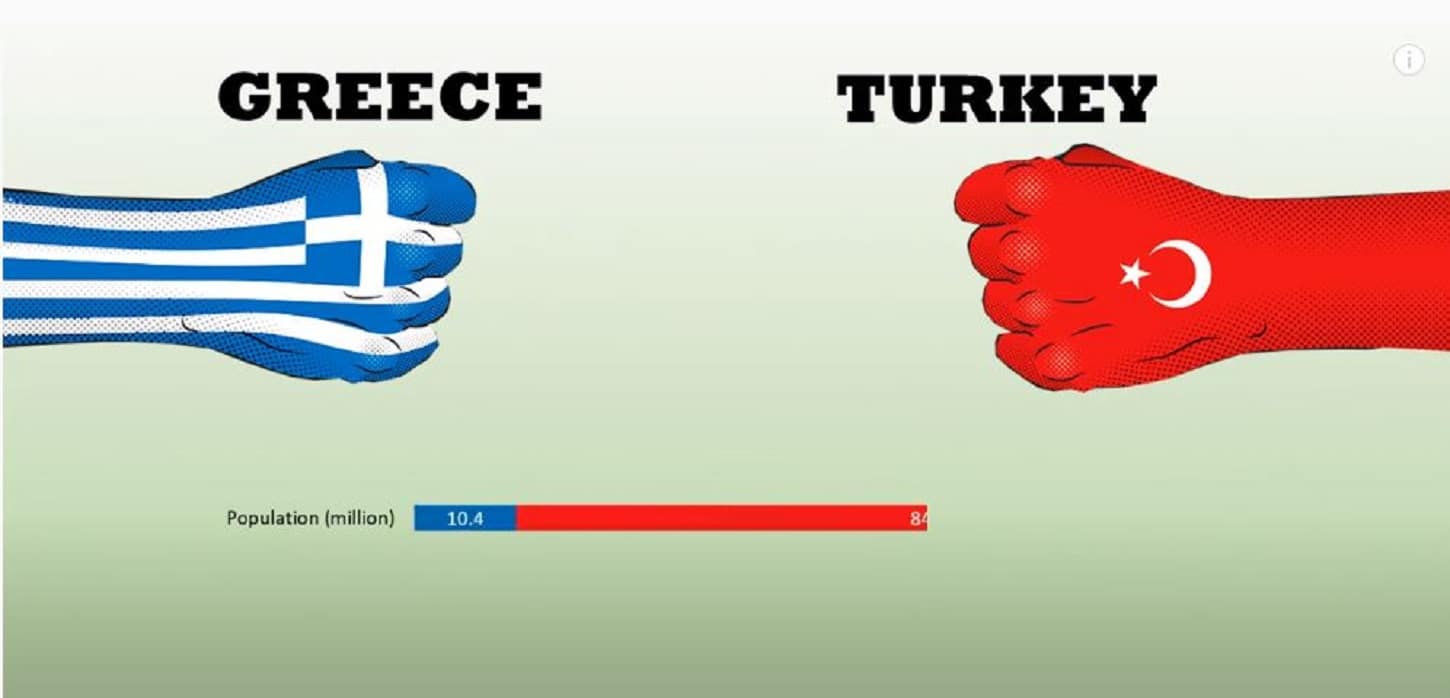 greece turkey ellada tourkia